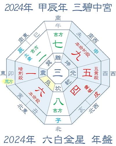 2024 方位|2024年 吉方位と大開運日 